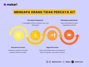 Miliaran Orang Akan Punya Agen AI Pribadi dalam 5 Tahun