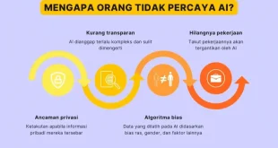 Miliaran Orang Akan Punya Agen AI Pribadi dalam 5 Tahun