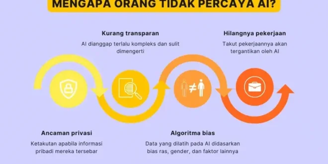 Miliaran Orang Akan Punya Agen AI Pribadi dalam 5 Tahun