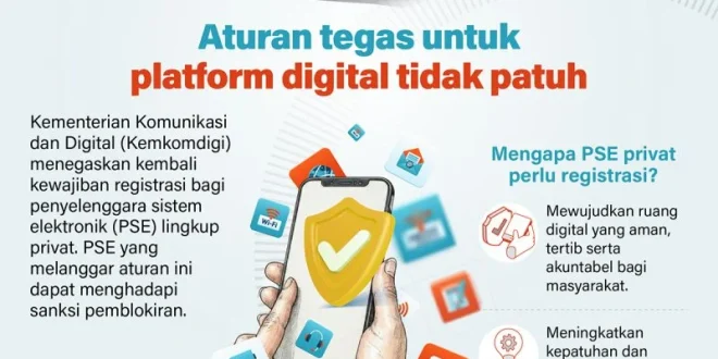 Pemerintah Berlakukan Aturan Tegas untuk Platform Digital Tidak Patuh