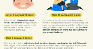 Penggunaan Gawai pada Anak: Dedi Mulyadi Tegaskan Batasan demi Kesehatan
