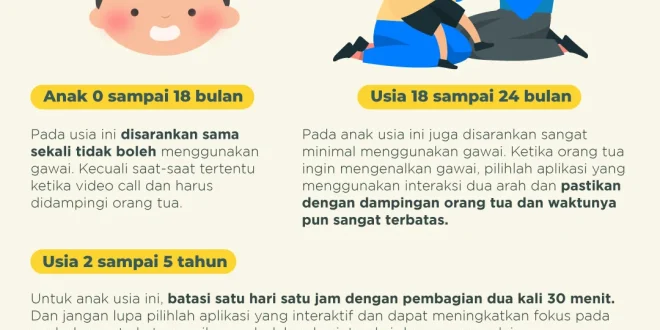 Penggunaan Gawai pada Anak: Dedi Mulyadi Tegaskan Batasan demi Kesehatan