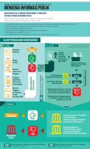 Petisi Publik Minta Penyelesaian Sengketa Keraton Surakarta Secara Objektif