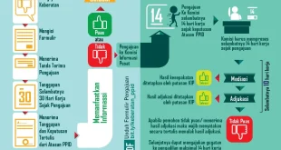 Petisi Publik Minta Penyelesaian Sengketa Keraton Surakarta Secara Objektif