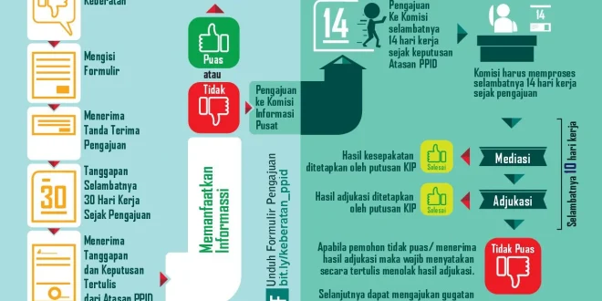 Petisi Publik Minta Penyelesaian Sengketa Keraton Surakarta Secara Objektif