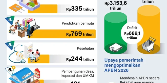 PFII Bakal Tetap Pakai APBN Untuk Apa? Berita Terbaru Tentang Pendanaan