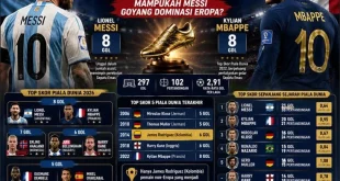 Piala Dunia 2026: Apakah Messi Bisa Goyang Dominasi Eropa?
