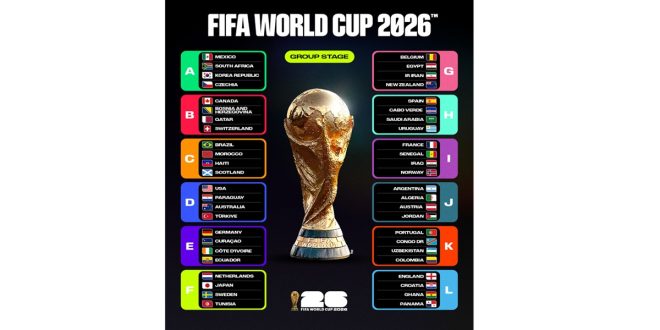 Piala Dunia 2026: Gambar Bagan 32 Besar 2026 Terbaru 2 April 2026, Skema, Hasil, Jadwal 16 Besar