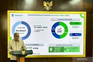 Prabowo Subianto Terima Laporan Rosan FDI Semester I 2026 Sejalan dengan Target