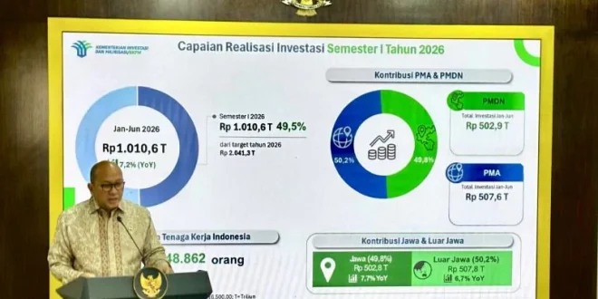 Prabowo Subianto Terima Laporan Rosan FDI Semester I 2026 Sejalan dengan Target