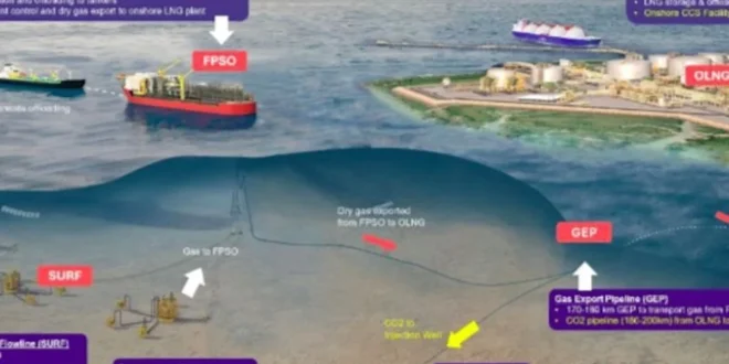 Presiden Prabowo Luncurkan Proyek LNG Abadi Masela, Meningkatkan Ketahanan Energi Indonesia Timur