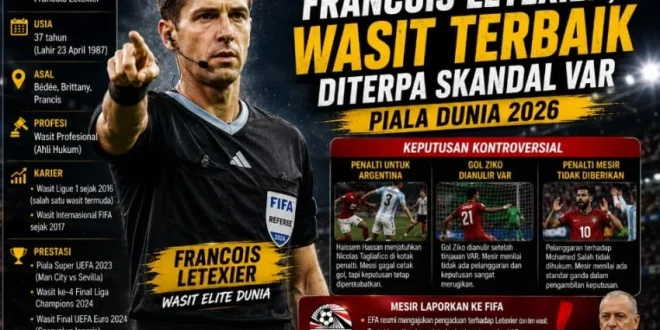Profil Francois Letexier Wasit Terbaik Diterpa Skandal VAR Piala Dunia 2026: Kehadiran yang Kontroversial