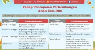 Risiko Alat Bantu pada Pertumbuhan Anak: Apa Saja yang Perlu Diketahui?