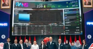 Saham RANS Anjlok Double Digit Begini Performa Perdana Pasca-IPO: Apa yang Terjadi di Balik Penurunan?
