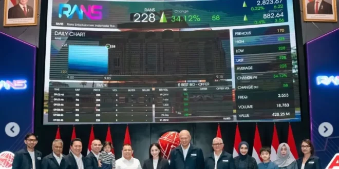 Saham RANS Anjlok Double Digit Begini Performa Perdana Pasca-IPO: Apa yang Terjadi di Balik Penurunan?