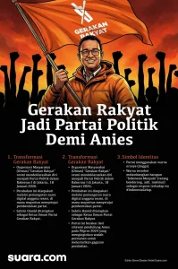 Target Partai Gerakan Rakyat pada Pemilu 2029: Menangkan Pemilu dengan Anies Rasyid Baswedan