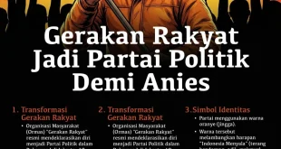 Target Partai Gerakan Rakyat pada Pemilu 2029: Menangkan Pemilu dengan Anies Rasyid Baswedan