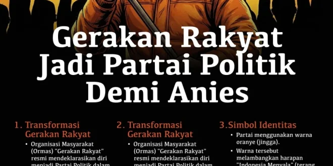Target Partai Gerakan Rakyat pada Pemilu 2029: Menangkan Pemilu dengan Anies Rasyid Baswedan