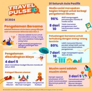 Transformasi Pilihan Wisatawan Premium Gen Z: Memahami Preferensi Baru