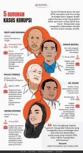 7 Tokoh Desak Pembenahan Sistem Pemberantasan Korupsi dari Audit Aparat hingga Penguatan KPK