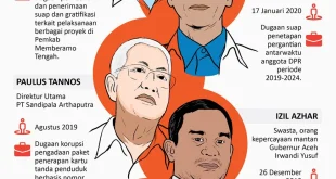 7 Tokoh Desak Pembenahan Sistem Pemberantasan Korupsi dari Audit Aparat hingga Penguatan KPK