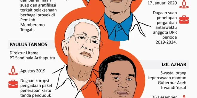 7 Tokoh Desak Pembenahan Sistem Pemberantasan Korupsi dari Audit Aparat hingga Penguatan KPK
