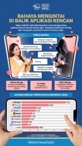 8 Tips Gunakan Aplikasi Kencan agar Aman Ala Mira Sumanti