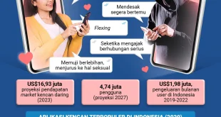8 Tips Gunakan Aplikasi Kencan agar Aman Ala Mira Sumanti