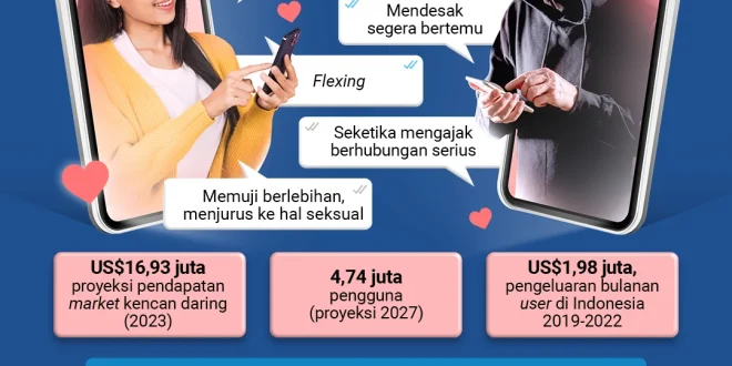 8 Tips Gunakan Aplikasi Kencan agar Aman Ala Mira Sumanti