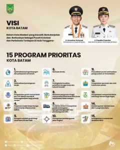 Amsakar Dorong Percepatan Program Prioritas dan Minta ASN Batam Lebih Responsif untuk Kemajuan Kota