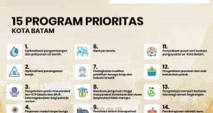 Amsakar Dorong Percepatan Program Prioritas dan Minta ASN Batam Lebih Responsif untuk Kemajuan Kota