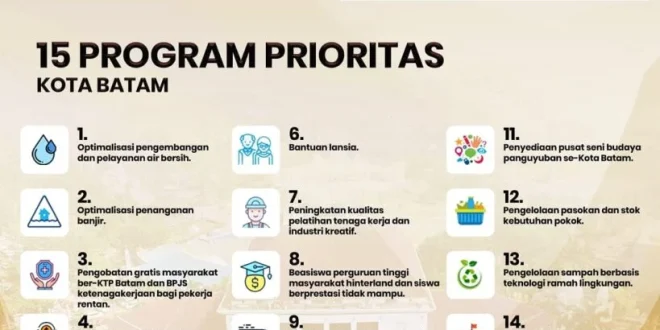 Amsakar Dorong Percepatan Program Prioritas dan Minta ASN Batam Lebih Responsif untuk Kemajuan Kota