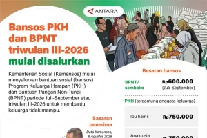 Bansos PKH dan BPNT Triwulan III-2026 Mulai Dsalurkan, Siapa Saja yang Terima?