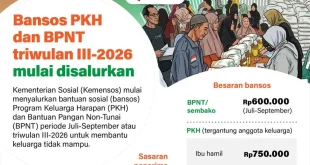Bansos PKH dan BPNT Triwulan III-2026 Mulai Dsalurkan, Siapa Saja yang Terima?