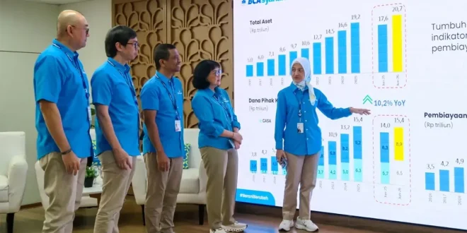 BCA Syariah Catat Pertumbuhan Aset 17,2% YoY, Dukung Masyarakat Lewat Inisiatif Sahabat Berkahmu