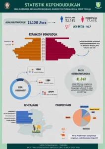 Data Kependudukan: Kunci bagi Kebijakan Daerah yang Efektif