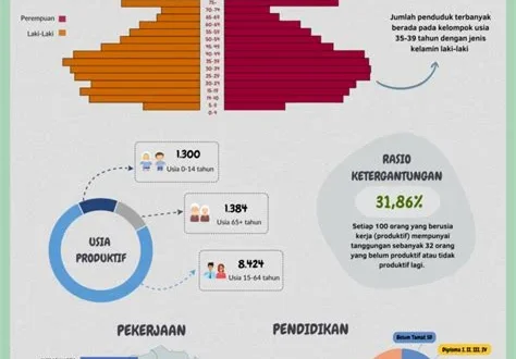 Data Kependudukan: Kunci bagi Kebijakan Daerah yang Efektif