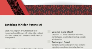 Healthkathon 2026 Optimalisasi AI Perkuat JKN: Tantangan dan Peluang