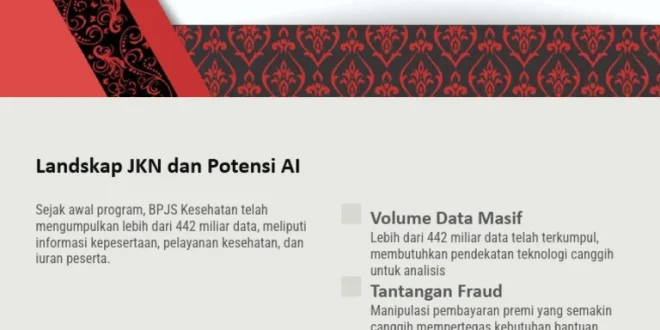 Healthkathon 2026 Optimalisasi AI Perkuat JKN: Tantangan dan Peluang