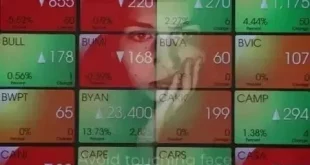 IHSG Hari Ini Dibuka Menguat 0,48% ke Level 6.440, Ini Analisisnya