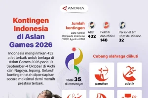 Kontingen Indonesia di Asian Games 2026: Persiapan Maksimal untuk Membawa Pulang Medali