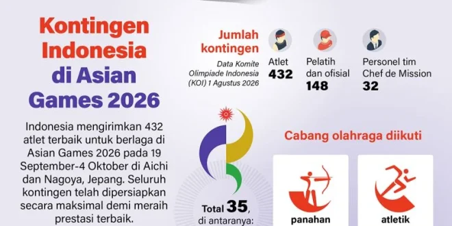 Kontingen Indonesia di Asian Games 2026: Persiapan Maksimal untuk Membawa Pulang Medali