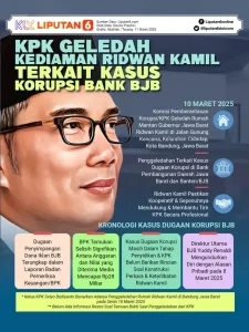KPK Periksa Eks Bos Bank BJB atas Dugaan Korupsi Iklan yang Mencemaskan