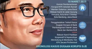 KPK Periksa Eks Bos Bank BJB atas Dugaan Korupsi Iklan yang Mencemaskan