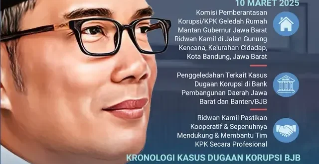 KPK Periksa Eks Bos Bank BJB atas Dugaan Korupsi Iklan yang Mencemaskan