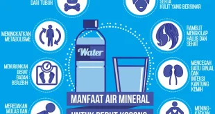 Minum Air Mineral, 6 Manfaat Minum Air Mineral untuk Menjaga Kesehatan Tubuh