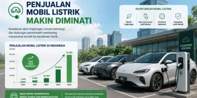 Mobil Listrik Semakin Diminati, Permintaan Mobil Listrik Tinggi Maxim Luncurkan Layanan Car EV di Jabodetabek