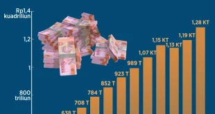 Pendapatan Rp12 Triliun, Pajak Nol: Model Bisnis Adani di Tambang Australia Disorot Dunia