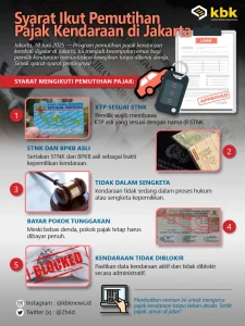 Tinggal Beberapa Minggu Lagi, Ini Syarat Ikut Pemutihan Pajak Kendaraan di DKI Jakarta