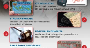 Tinggal Beberapa Minggu Lagi, Ini Syarat Ikut Pemutihan Pajak Kendaraan di DKI Jakarta